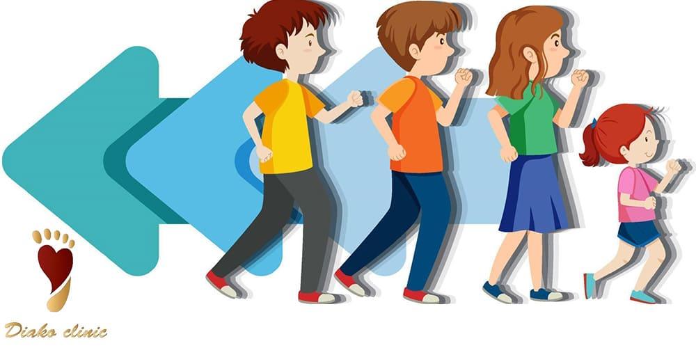 پیاده‌روی به عقب باعث تقویت عضلات ران و کاهش چرخش داخلی ران می‌شود