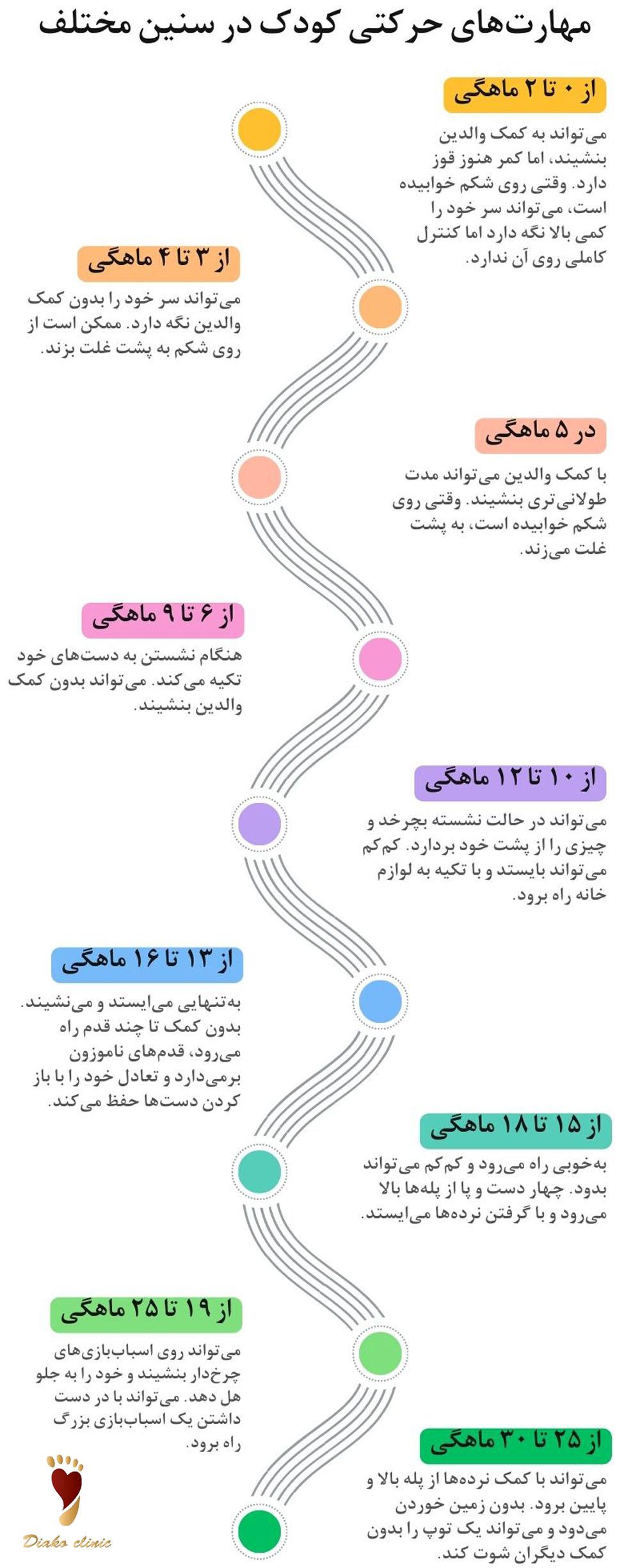 مهارتهای حرکتی کودک در سنین مختلف